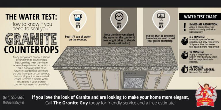 Picture of The Water Test: Know If You Need To Seal Your Granite Countertops ...